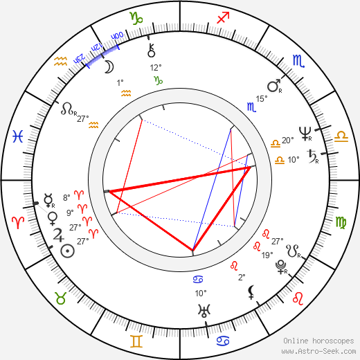 Joe Alaskey birth chart, biography, wikipedia 2024, 2025