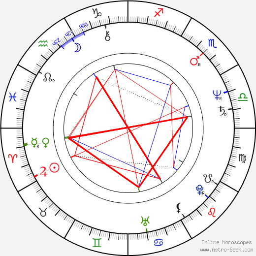 Joe Alaskey birth chart, Joe Alaskey astro natal horoscope, astrology