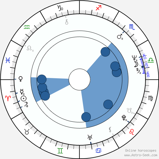 Joey Perillo Oroscopo, astrologia, Segno, zodiac, Data di nascita, instagram