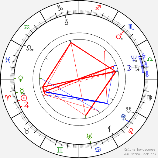 Joey Perillo birth chart, Joey Perillo astro natal horoscope, astrology