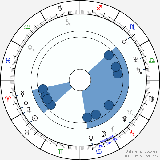 John Barrett Oroscopo, astrologia, Segno, zodiac, Data di nascita, instagram