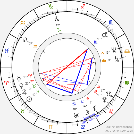 John Barrett birth chart, biography, wikipedia 2024, 2025