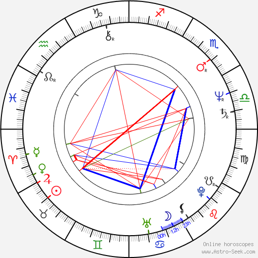 John Barrett birth chart, John Barrett astro natal horoscope, astrology