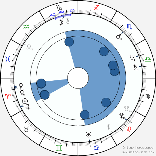 Jukka Tolonen wikipedia, horoscope, astrology, instagram