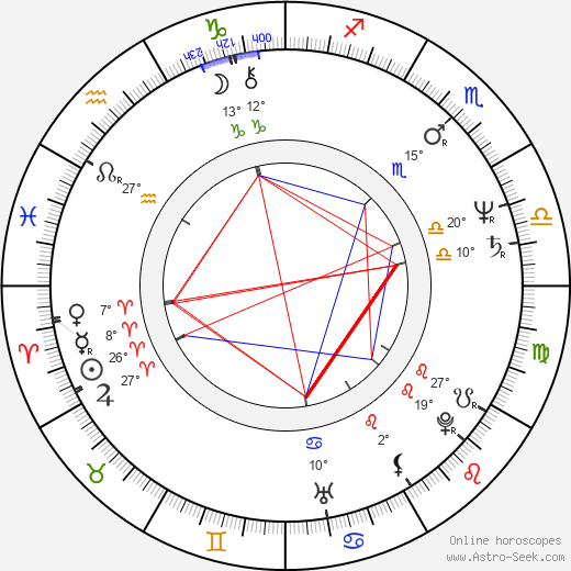 Jukka Tolonen birth chart, biography, wikipedia 2024, 2025