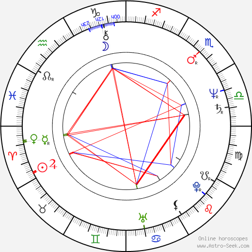 Jukka Tolonen birth chart, Jukka Tolonen astro natal horoscope, astrology