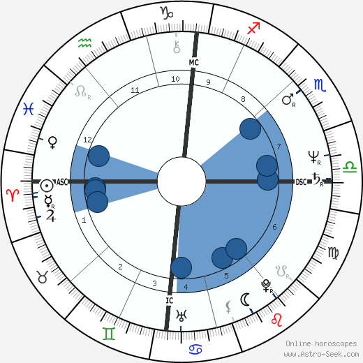 Karen Magnussen wikipedia, biography, birth chart, instagram Karen Magnussen wikipedia, horoscope, astrology, instagram
