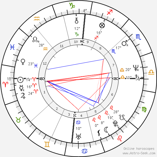 Karen Magnussen birth chart, biography, wikipedia 2024, 2025