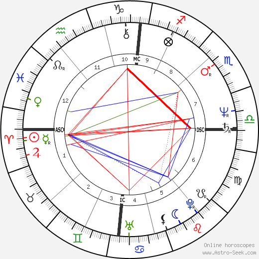Karen Magnussen birth chart, Karen Magnussen astro natal horoscope, astrology