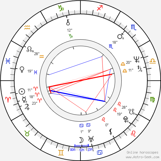 László Tőkés birth chart, biography, wikipedia 2024, 2025