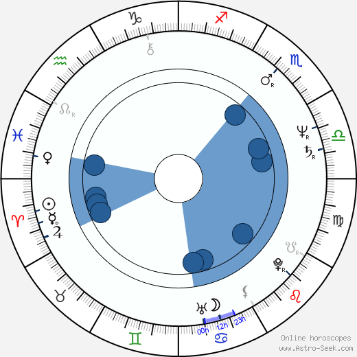 Leon Wilkeson horoscope, astrology, sign, zodiac, date of birth, instagram