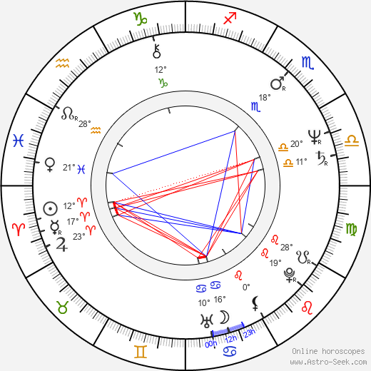 Leon Wilkeson birth chart, biography, wikipedia 2023, 2024