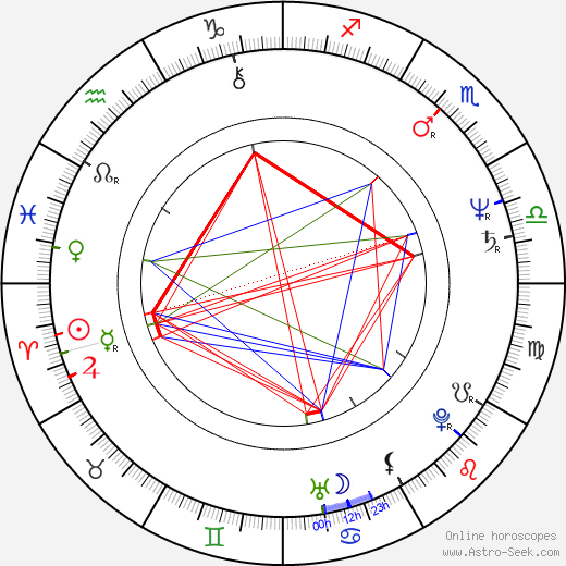 Leon Wilkeson birth chart, Leon Wilkeson astro natal horoscope, astrology
