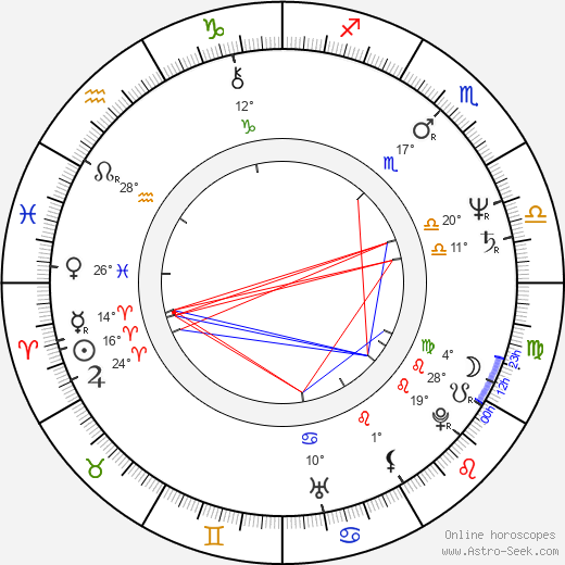 Marilu Henner birth chart, biography, wikipedia 2024, 2025
