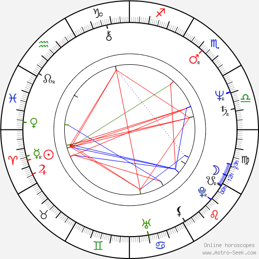 Marilu Henner birth chart, Marilu Henner astro natal horoscope, astrology