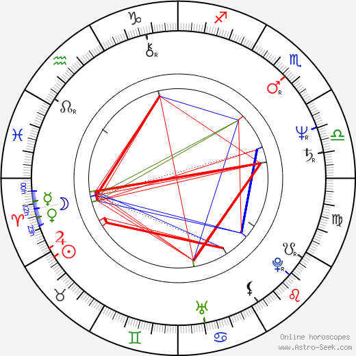 Marilyn Chambers birth chart, Marilyn Chambers astro natal horoscope, astrology