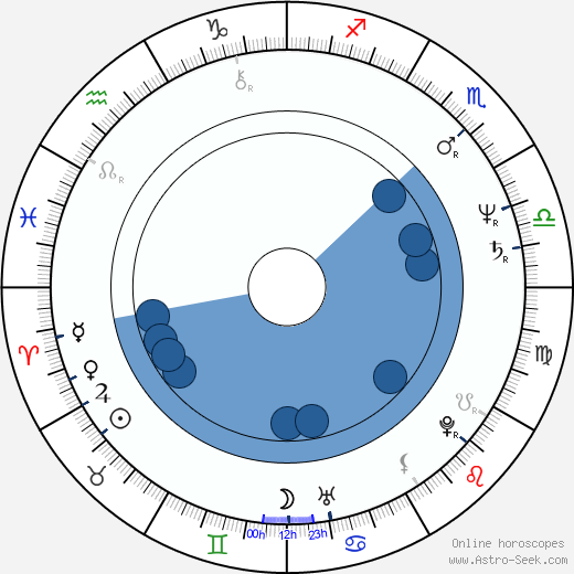 Mary McDonnell wikipedia, horoscope, astrology, instagram