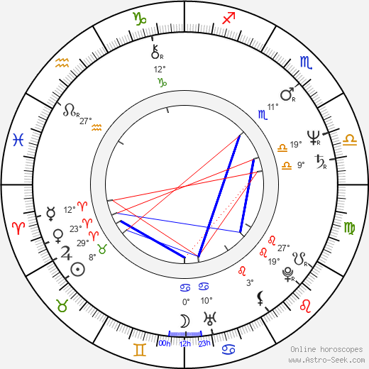 Mary McDonnell birth chart, biography, wikipedia 2024, 2025