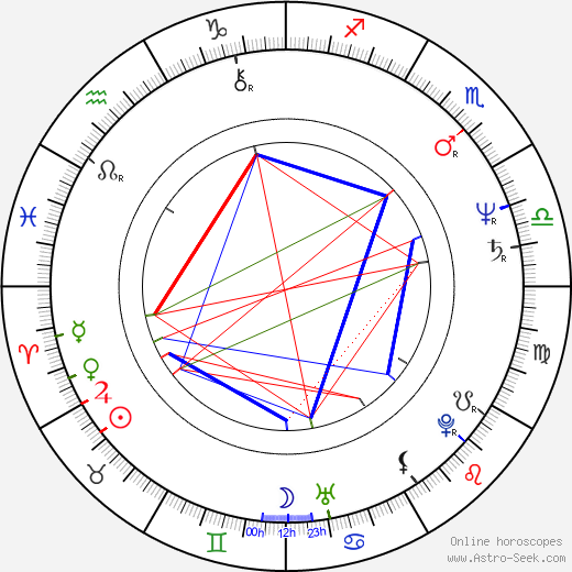 Mary McDonnell birth chart, Mary McDonnell astro natal horoscope, astrology