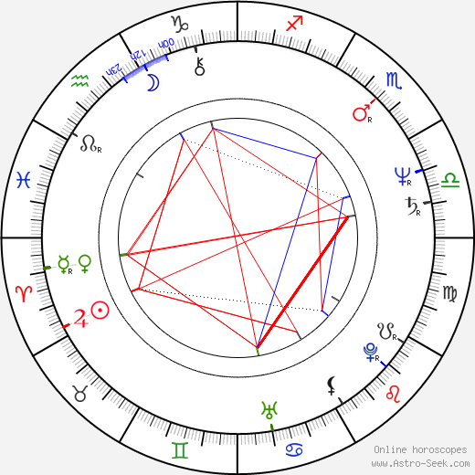 Mattia Sbragia birth chart, Mattia Sbragia astro natal horoscope, astrology