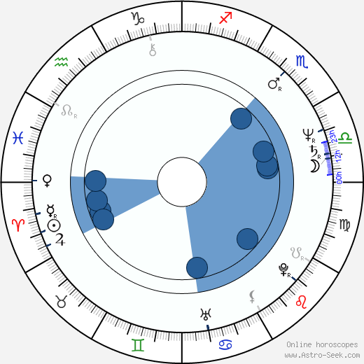 Miroslav Vymazal wikipedia, horoscope, astrology, instagram