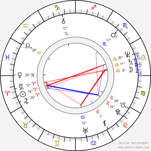 Miroslav Vymazal birth chart, biography, wikipedia 2024, 2025