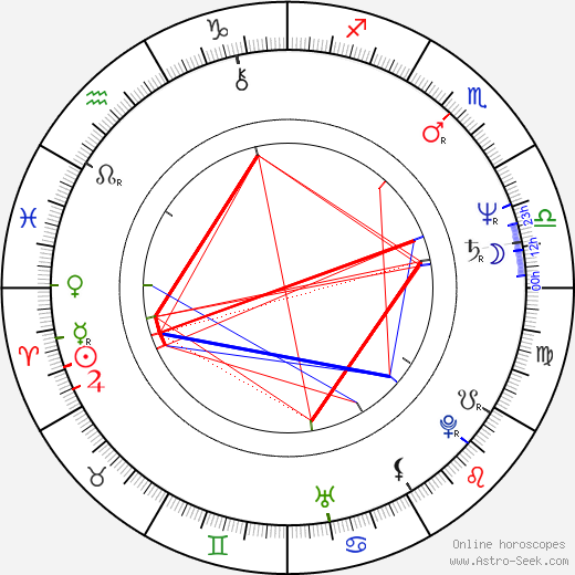 Miroslav Vymazal birth chart, Miroslav Vymazal astro natal horoscope, astrology