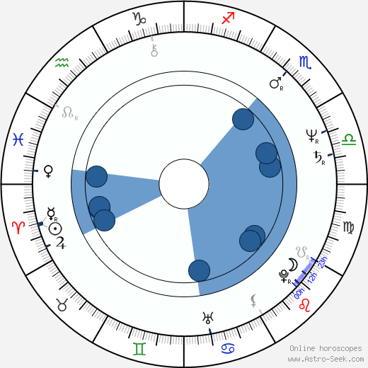 Mitch Pileggi wikipedia, horoscope, astrology, instagram