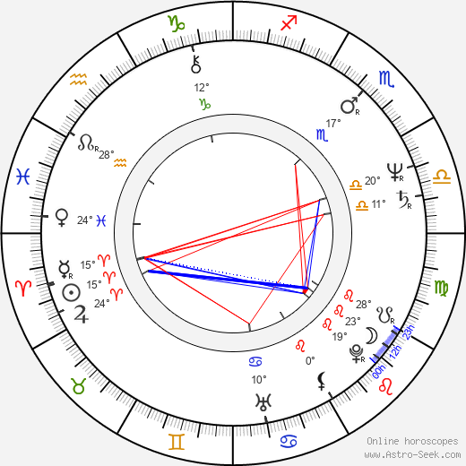 Mitch Pileggi birth chart, biography, wikipedia 2024, 2025