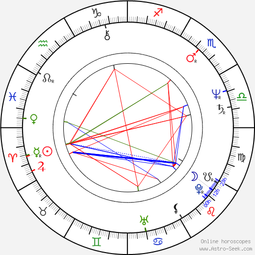 Mitch Pileggi birth chart, Mitch Pileggi astro natal horoscope, astrology