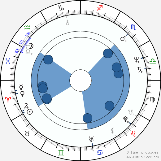 Nick Nicholson Oroscopo, astrologia, Segno, zodiac, Data di nascita, instagram