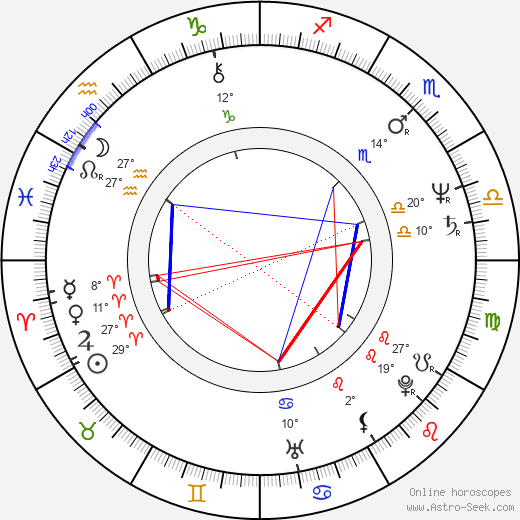 Nick Nicholson birth chart, biography, wikipedia 2024, 2025