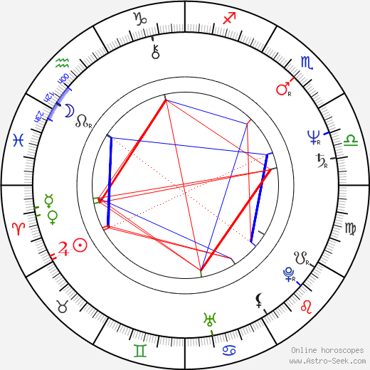 Nick Nicholson birth chart, Nick Nicholson astro natal horoscope, astrology