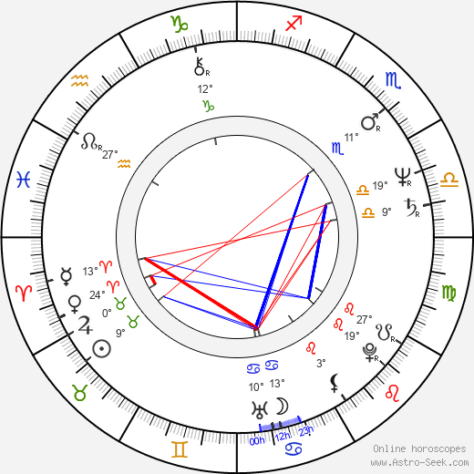 Nora Dunn birth chart, biography, wikipedia 2024, 2025