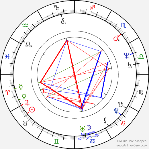 Nora Dunn birth chart, Nora Dunn astro natal horoscope, astrology