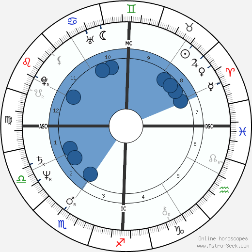 Patricia Lancer wikipedia, horoscope, astrology, instagram