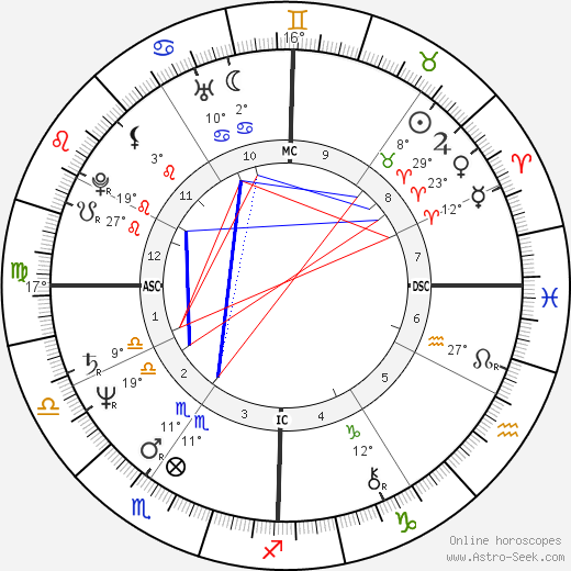 Patricia Lancer birth chart, biography, wikipedia 2024, 2025