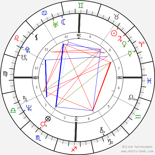 Patricia Lancer birth chart, Patricia Lancer astro natal horoscope, astrology