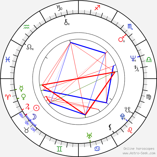 Ralph Winter birth chart, Ralph Winter astro natal horoscope, astrology