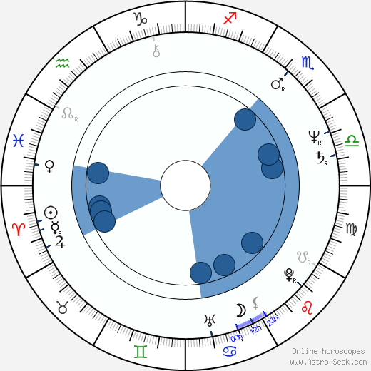 Ramo Nakajima horoscope, astrology, sign, zodiac, date of birth, instagram