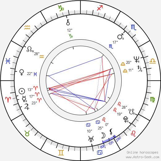 Ramo Nakajima birth chart, biography, wikipedia 2024, 2025