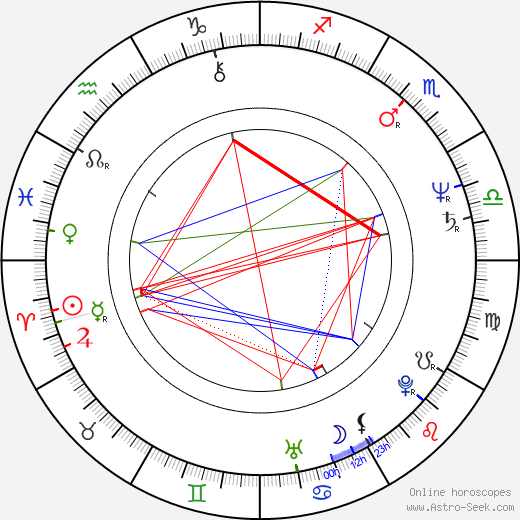 Ramo Nakajima birth chart, Ramo Nakajima astro natal horoscope, astrology