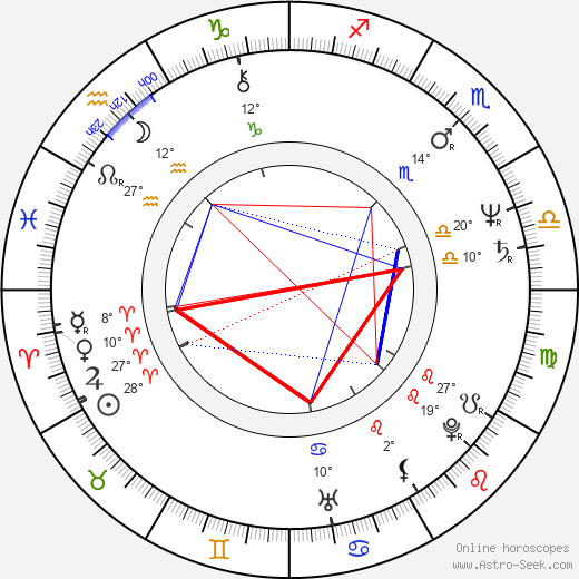 Ryszard Faron birth chart, biography, wikipedia 2023, 2024