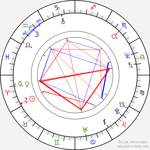 Ryszard Faron birth chart, Ryszard Faron astro natal horoscope, astrology