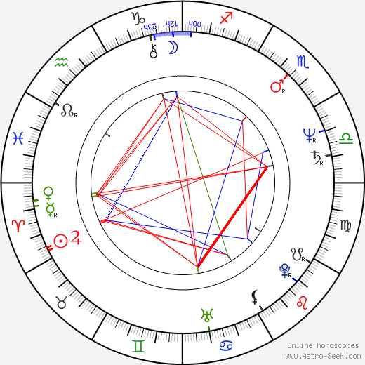 Sam McMurray birth chart, Sam McMurray astro natal horoscope, astrology