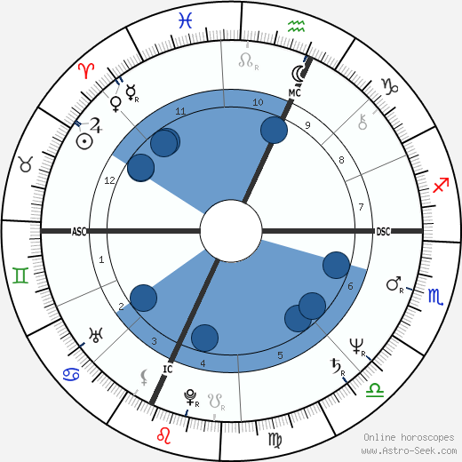 Stefano Marcoaldi wikipedia, biography, birth chart, instagram Stefano Marcoaldi wikipedia, horoscope, astrology, instagram