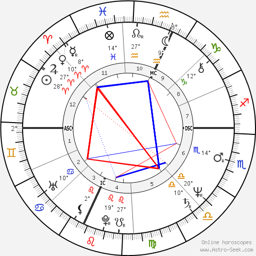 Stefano Marcoaldi birth chart, biography, wikipedia 2024, 2025