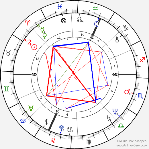 Stefano Marcoaldi birth chart, Stefano Marcoaldi astro natal horoscope, astrology