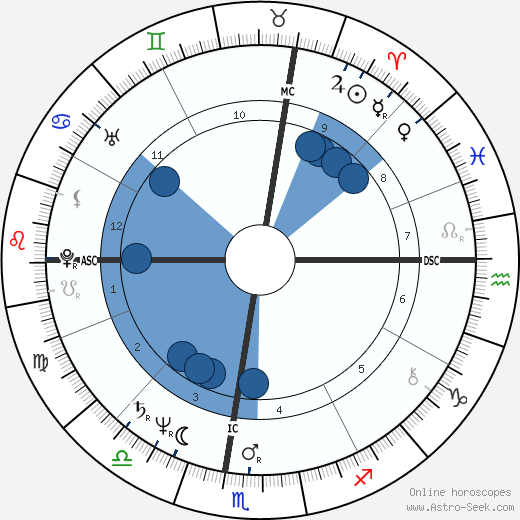 Steven Seagal horoscope, astrology, sign, zodiac, date of birth, instagram