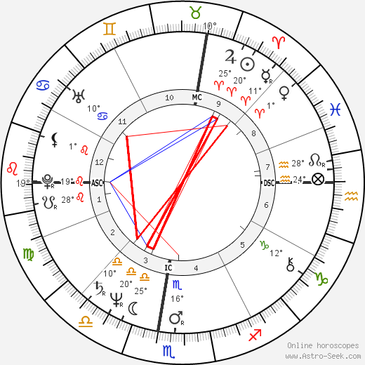 Steven Seagal birth chart, biography, wikipedia 2022, 2023